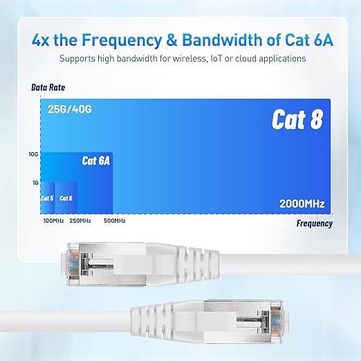 Cable Matters [Cat8 Certified] 2-Pack 40Gbps Short Cat 8 Ethernet Cable - 3ft, 2000Mhz Category 8 Ethernet Cord, Shielded Cat8 Cable for Gaming, White