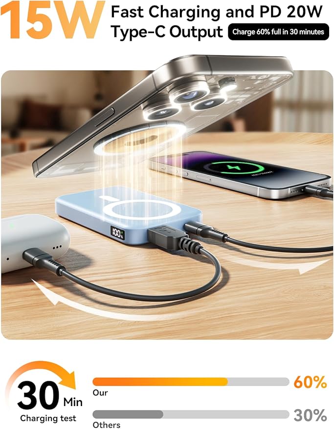 Magnetic Portable Charger, 10000mAh Wireless Power Bank with 20W USB-C Fast Charging, Foldable Stand & LED Display Magnetic Battery Pack, Compatible with iPhone 16/15/14, Sky Blue