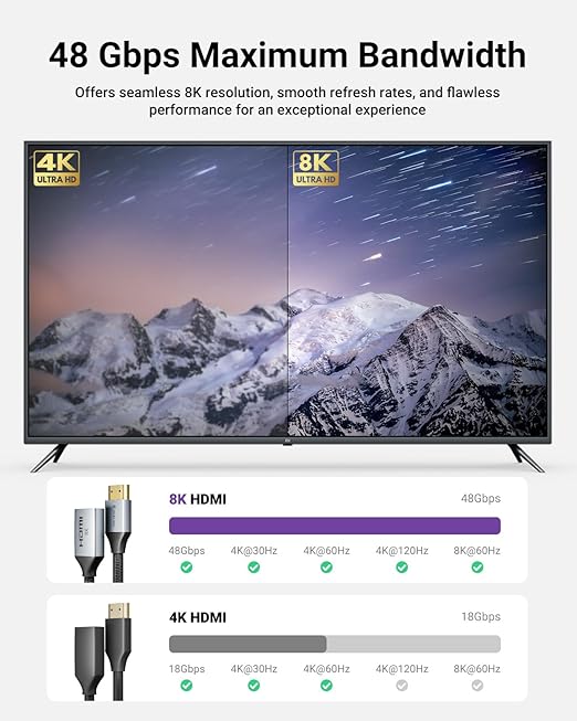 VCELINK 8K Short HDMI Extender Cable 0.6 FT Ideal for Tight Spaces, HDMI Extension Male to Female Adapter, Compatible with Roku TV Stick, HDTV, Game Console, Laptop (1 Pack, 0.6FT)