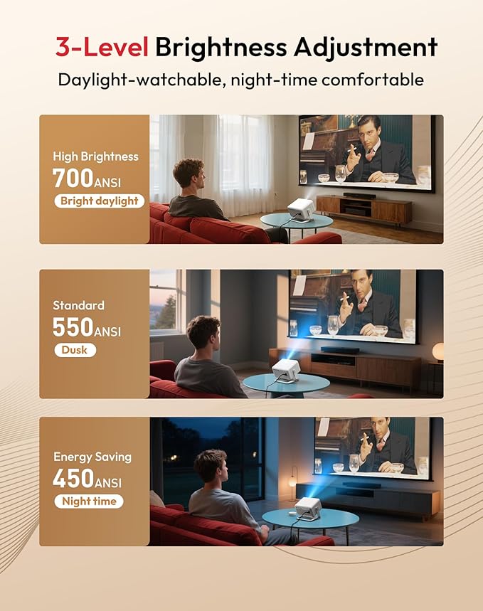 Xgody Netflix Certified Native 1080P Full HD Projector 700ANSI High Brightness, 4-Way Auto-Aligning & Voice Controlled Gimbal N6 PRO Smart Projector, WiFi 6, Bluetooth 5.4, Perfect for Bedroom