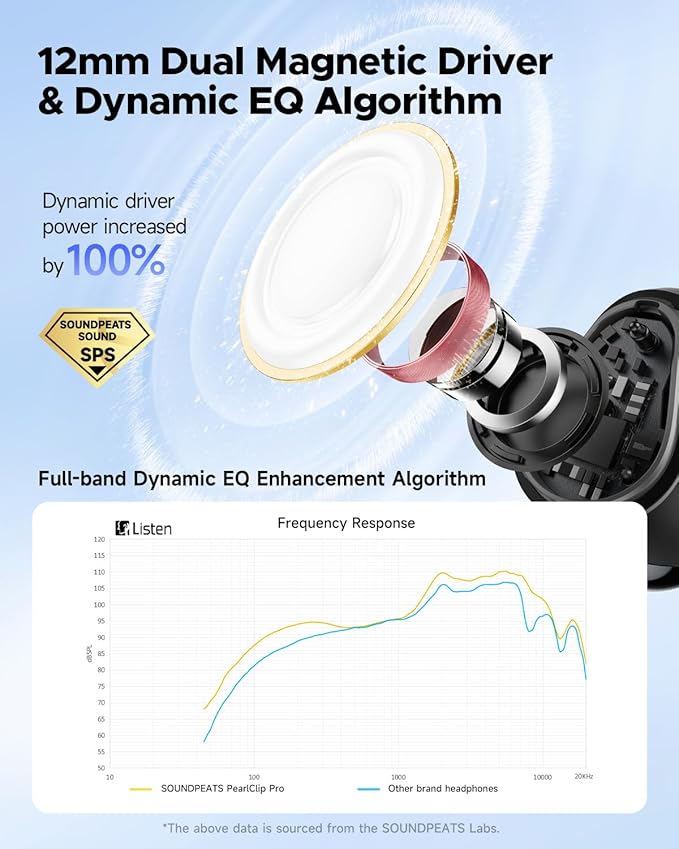 SoundPEATS PearlClip Pro Ear Ultra Open Ear Earbuds Wireless Headphones Bluetooth 5.4 Earphones Clip On Ear Buds with Mic, IPX5 Waterproof, 24 Hrs Play for Running Cycling Fitness