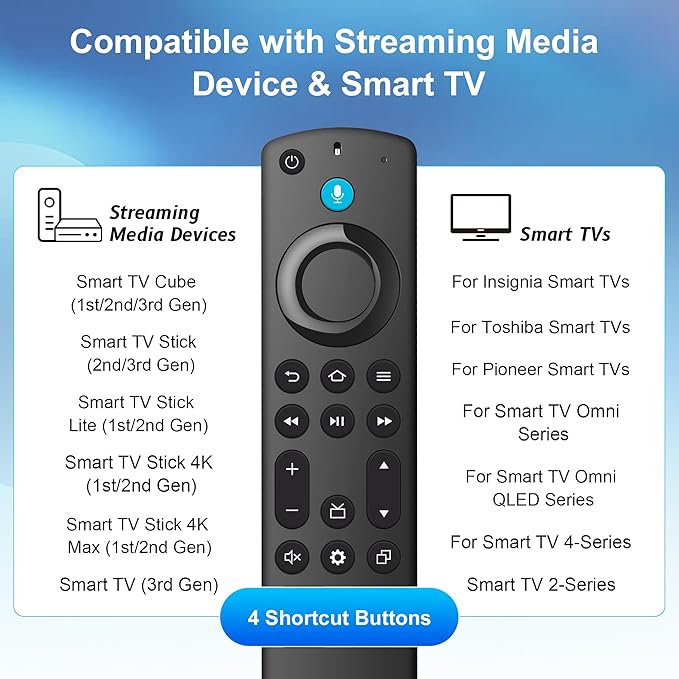 Voice Control TV Remote Replacement - for Fire AMZ TV Stick (HD/2nd Gen/3rd Gen/Lite/4K/4K Max), TV Cube and for Onmi/Insignia/Toshiba/Pioneer