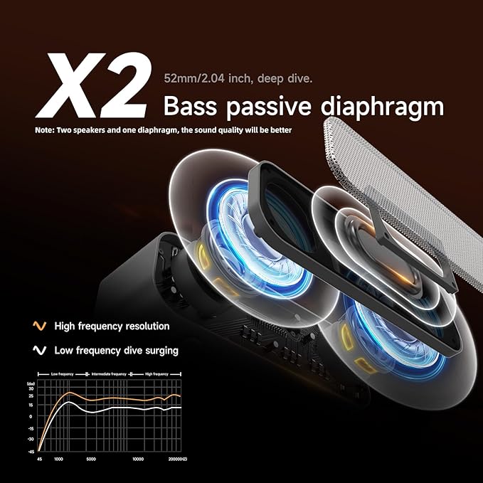 Portable 5.4 Bluetooth Speaker, 9D Surround Sound,Hi Fi Sound Effect, IPX5 Hard core Waterproof,Multi-Mode Switching,high-Definition Hands-Free Calling