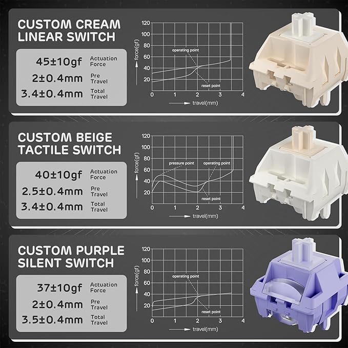 RK ROYAL KLUDGE F99 Wireless Mechanical Keyboard with Numper Pad, Tri-Mode Hot Swappable 95%100 Keys Gaming Keyboard BT/2.4G/USB-C, Pro Software, 5000mAh Battery, Customed Linear Creamy Switches