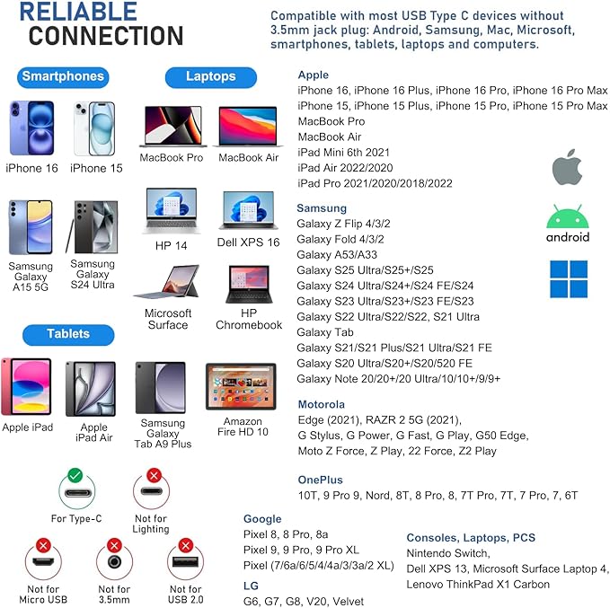 LUDOS OMNITONE USB C Headphones for iPhone 16 15 Pro Max Plus iPad Pro, 5 Years Warranty, USB-C Earbuds for Samsung Galaxy S24 S23 Ultra S22 S21 S20 A55 A54 A53, USB Type C Earphones - Blue