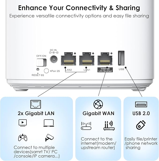Wavlink Whole Home Mesh WiFi System, Dual-Band, 2.4GHz/300Mbps+5GHz/1733 Mbps, Up to 5,000 Sq.ft. Coverage, AC2100 WiFi Router and One Extender, 2-Pack