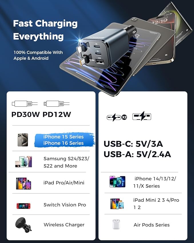 Upgraded SUPERONE Retractable Car Charger, [Ultra-Compact] 5-Port Car Charger USB C, iPhone Car Chargers Fast Charging with Dual Cable, Car Accessories Adapter for iPhone 17/16/15/14/13, Galaxy, Pixel