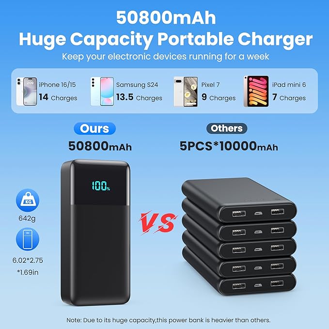 Portable Charger 50800mAh Power Bank with 3 Built in Cables,25W PD QC4.0 Fast Charging USB C Battery Pack,6 Outputs 2 Inputs LCD Display Portable Phone Charger for iPhone 16/15/14,Galaxy,Android etc