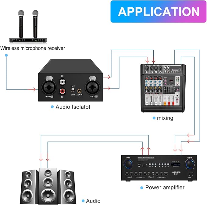 6.35&XLR 1/4″TRS RCA 3.5mm AUX Input Output Multi Channels Ground Loop Noise Isolator Gold Coating Audio Hum Eliminator Speaker Noise Filter Aluminum Shell HIFI Stereo Audio Player (Blue)