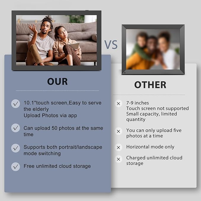 Digital Picture Frame 10.1-inch Digital-Photo-Frame - 32GB Digital Frame, IPS Touch Screen, Auto-Rotate, Slideshow, Load Photo Video from Phone via APP Email, Free Cloud, Birthday Gifts for Women Men