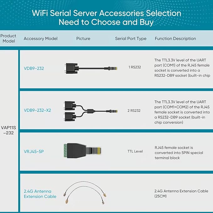 VONETS VAP11S-232 300Mbps WiFi to Ethernet Adapter 2.4G WiFi Bridge/Repeater/Mini Router/ RJ45 to RS232 Serial Server with 2 RJ45 Ports/Antennas USB/DC Powered for DVR Monitor Network Devices
