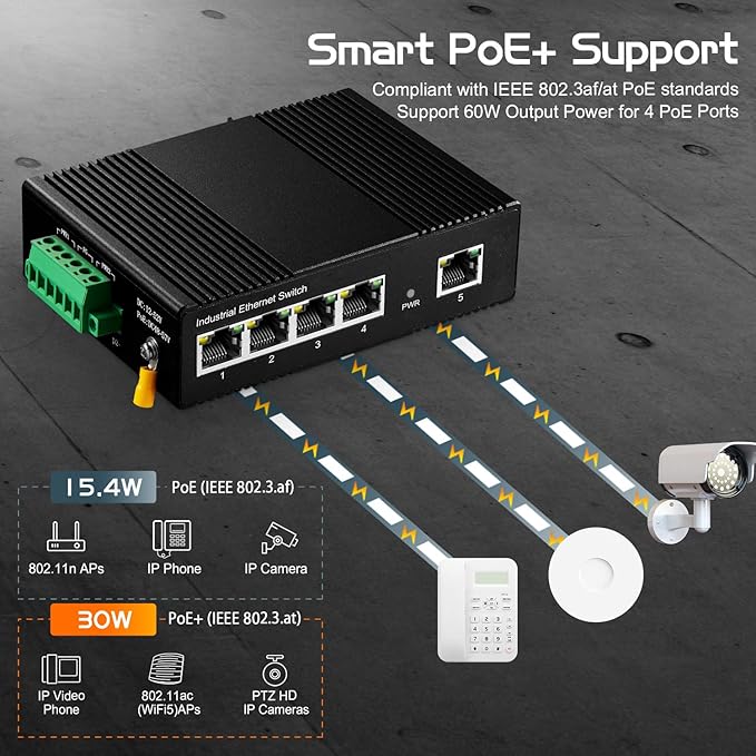 5 Port PoE Industrial Ethernet Switch, 4 POE IEEE802.3af/at, 1 Uplink, 10/100Mbps, Fanless Metal Din Rail and Wall Mount, with One 60W PoE Power Supply