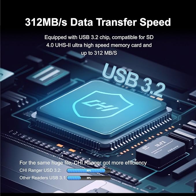 CHI Ranger Air High Speed SD Card Reader & Storage Case Holder for SD/TF/Micro SD Cards - Aluminum Dual Reader with USB-C 3.2, Type-C UHS-II for Smartphone, Computer, Pad, Drone and Actions Cameras