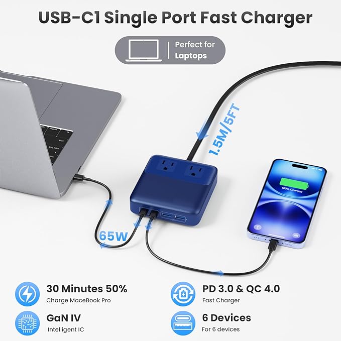 USB C Charger Block,135W GaN IV Fast Charging Station Hub,6-in-1 USB C Power Strip with Flat Plug and 5ft Cord,2 AC,2 USB A,2 USB C,PD 65W Laptop Charger for MacBook Air/Pro,iPhone16/15,S24-Dark Blue