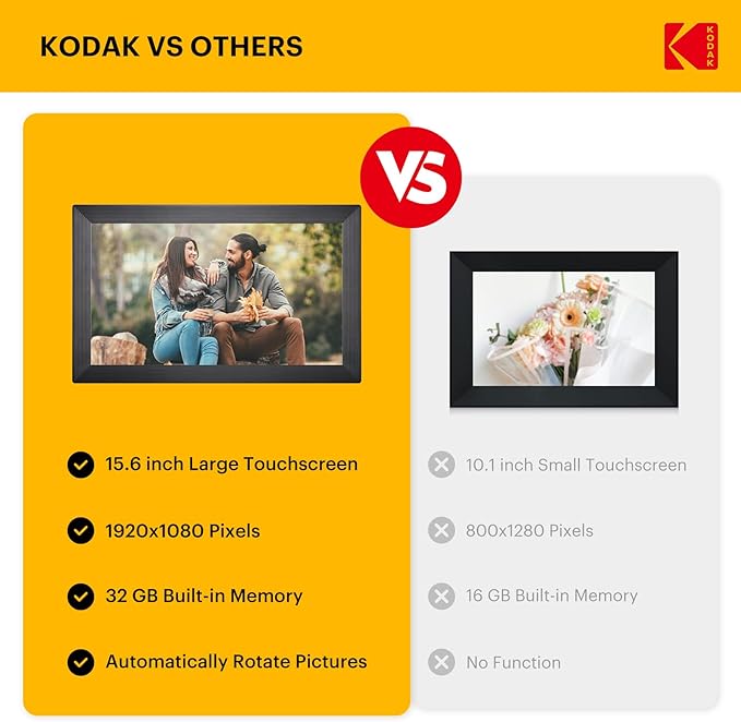 KODAK Digital Picture Frame, 32GB 15.6 Inch WiFi Digital Photo Frame 1920x1080 HD IPS Touch Screen, Auto-Rotate, Share Photos and Videos via KODAK App, Farther's Day for Man