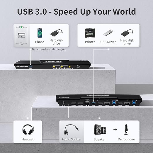 TESmart USB 3.0 DisplayPort + HDMI KVM Switch 2 Monitors 2 Computers 4K@60Hz, Dual Monitor KVM Switch 2 Port Extended Display, EDID Emulators, Headset, Hotkey Switch, Button Switch with All Cables