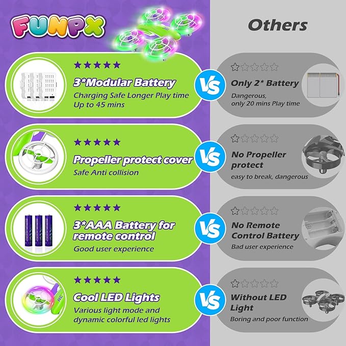 LED RC Drone for Kids 6+, Christmas Birthday Gift for Boys & Girls with Remote Batteries, 360° Flips, 3 Speed Modes, 45 Min Flight Indoor and Outdoor Flying Toy - Green Purple