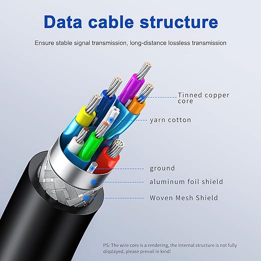 Kumiho 65Ft Link Cable for PC VR Compatible with Oculus/Quest 3S/3/2/1/Pro,Pico 4/Ultra Accessories and SteamVR, High Speed PC Data Transfer，USB 3.0 A to USB C Cable for VR Headset