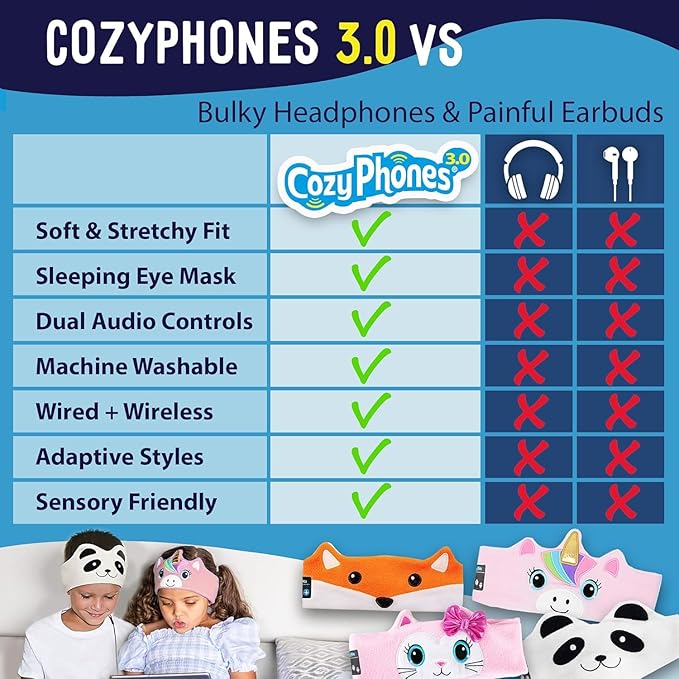 Toddler Headphones Wireless, Kids Bluetooth Earphones, Safe Volume - Wired School Headphones for Kids with 3.5 MM Jack and Travel Bag - Toddler Airplane Accessories for Boys & Girls - Fox