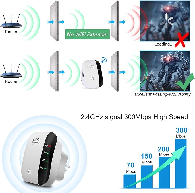 WiFi Extender Wireless Signal Range Booster, 300Mbps 2.4GHz Wi-Fi Repeater with Ethernet Port, 802.11b/g/n Wireless Internet Blast for Home, AP Mode/Wide Compatibility/Easy Setup, WPS Supported