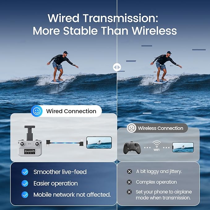 Holy Stone HS360D GPS Drones With 4K Camera For Adults, 249g RC Quadcopter with 80-Min Flight Time, 20000ft Range FPV Transmission Beginner Drone, Auto Return, 2 Batteries, Upgraded HS360S