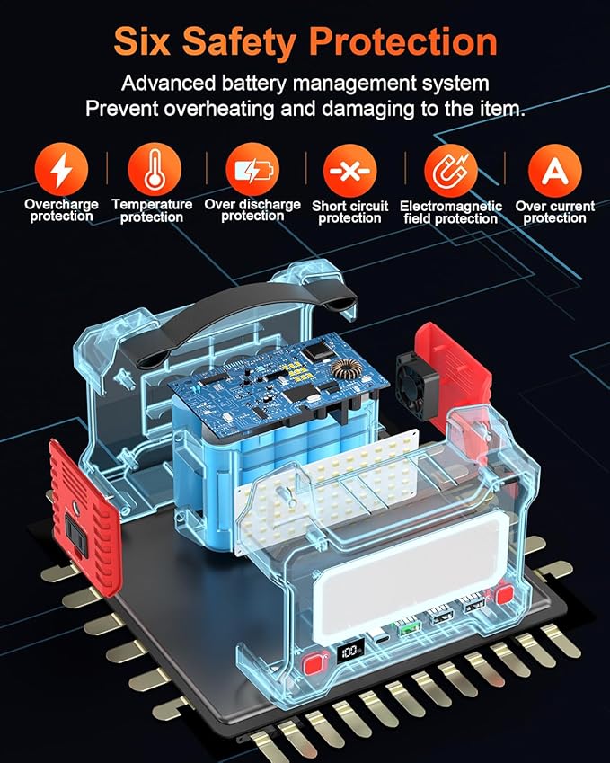 166.5Wh Portable Power Station 150W Laptop Charger,Lithium Battery Power Bank Solar Generator with AC outlet & Flashlight (SOS mode) for Home Emergency Outage,Office,Outdoor Camping,RV Travel.