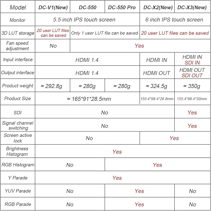VILTROX DC-X2 6" Camera Field Monitors DCX2 for DSLR Touchscreen External Monitor 4k 2000nits X2 Monitor for Sony Canon Nikon 3D LUT 1920x1080 IPS with Sunshield 2200 MAh Battery