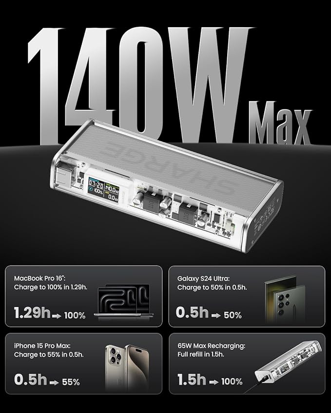 SHARGEEK 140 Power Bank, 20000mAh 140W Portable Charger, Transparent Battery Pack, Smart Display, PD3.0 for MacBook Pro iPhone 17/16/15/14 Series Google Pixel Steam Deck