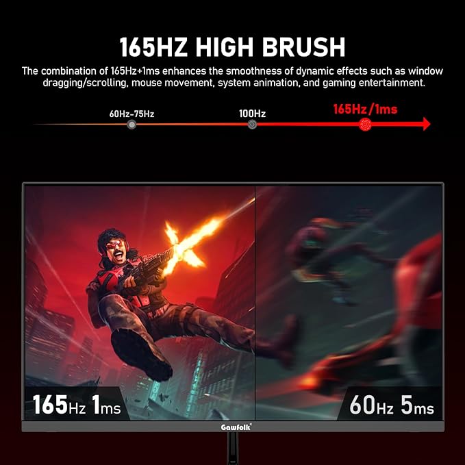 27 inch 2K QHD(2560×1440) PC Screen, 165Hz Gaming Monitor, 1ms Without Bezel, FreeSync,98% sRGB, 178° Wide Viewing Angle, HDMI2.0、DisplayPort, 75 * 75MM Wall Mount Compatible - Black