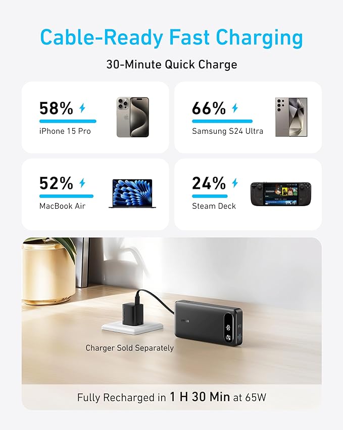 Anker Power Bank, 20,000mAh Travel Essential Portable Charger with Built-in USB-C Cable, 3-Port 87W Max Fast Charging Battery Pack, for MacBook, iPhone 16/15 Series, Samsung, Switch, and More