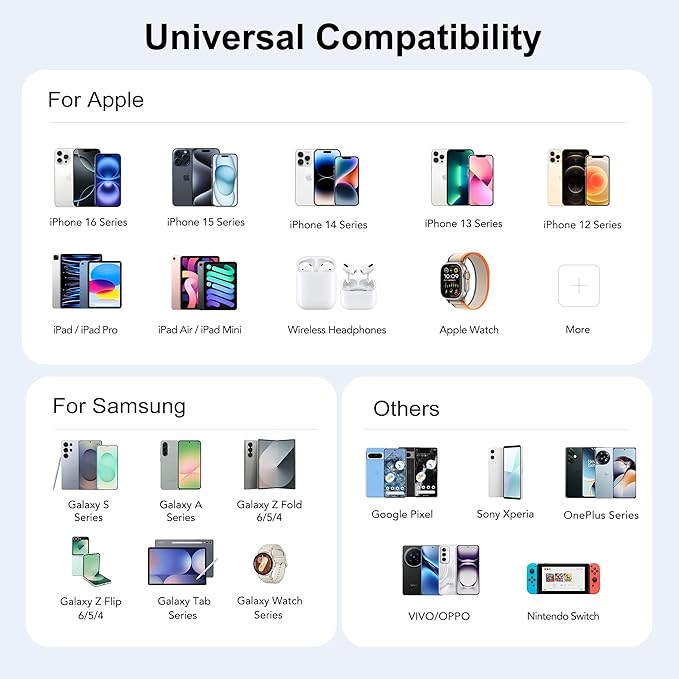 60W USB A Fast Charger Block, 6-Port Charging Station for Multiple Devices, Multi USB Wall Charger Power Strip Adapter Plug Cube Brick for iPad Pro iPhone 17 16 15 14 13 12 Pro Max Pixel Note Galaxy