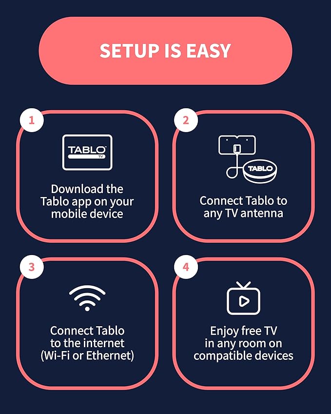 4th Gen 2-Tuner Over-The-Air (OTA) DVR - Watch, Pause & Record Live TV, News, Sports & Movies Throughout Your Home Over Wi-Fi - Pairs w/Any TV Antenna - 50+ Hrs Recording - No Subscriptions