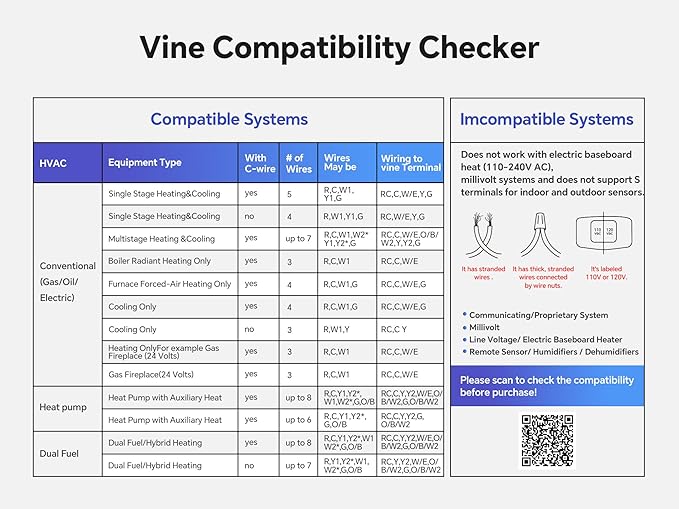 Vine Thermostat for Home with Touchscreen Color Display, WiFi Smart Thermostat Compatible with Alexa and Google Assistant, 7day/8period Programmable, Energy Saving, C-Wire Required, Screen Size 2.8"