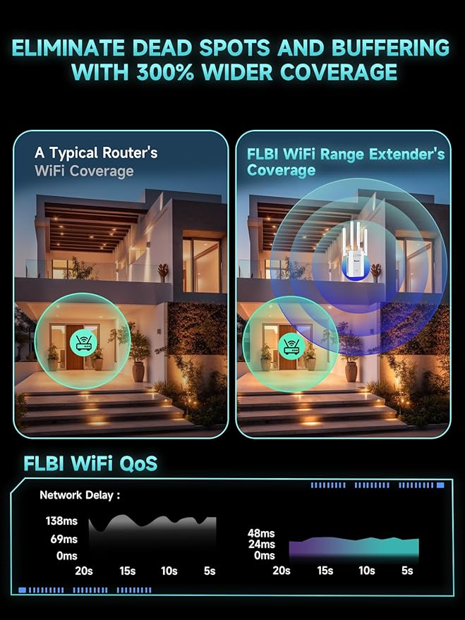 2025 New WiFi Extender Signal Booster, Long Range Wireless Internet Repeater for Home, WiFi Repeater Wireless Routers Signal Amplifier with Ethernet Port, Mesh WiFi 10X Faster Access Point, Easy Setup