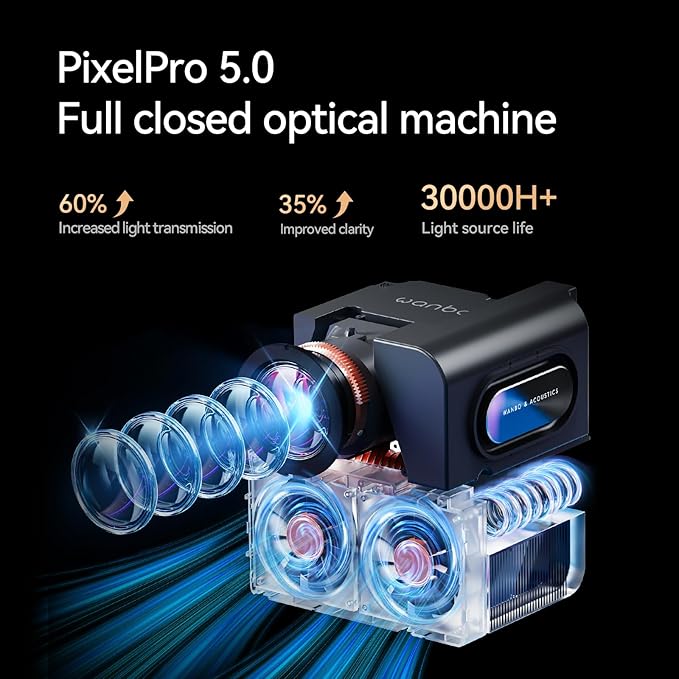 [Google TV/ 1200 ANSI/ HDR 10] Wanbo Mozart 1 Pro 4K Smart Projector with WiFi and Bluetooth. Outdoor & Home Movie Proyector, 20W Speakers, 1080P Auto Focus & Keystone, (2025)