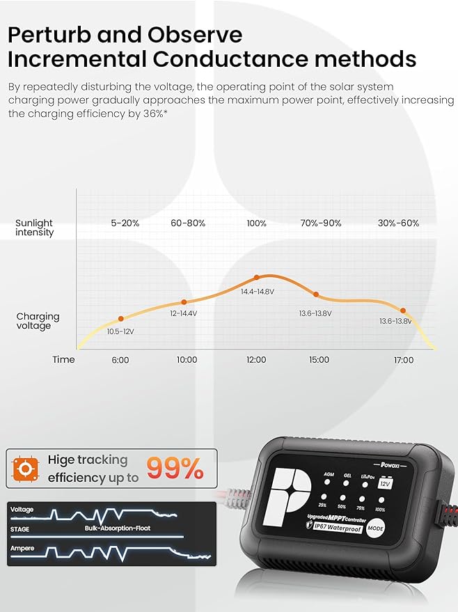 POWOXI 50W Solar Battery Charger: 12V Solar Car Battery Trickle Maintainer - with MPPT Controller Parameter Adjustable - for RV Boat Marine Motorcycle Trailer Truck Tractor - Solar Panel Kit