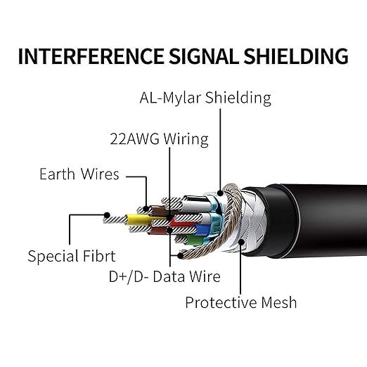Kuject Link Cable 16FT Compatible for Quest 3S/3, Quest 2/Pro, Pico 4, VR Headset Accessories Cable for Rift S/Steam VR Games, USB 3.0 Type C to C High Speed Data Transfer Charging Cord for Gaming PC