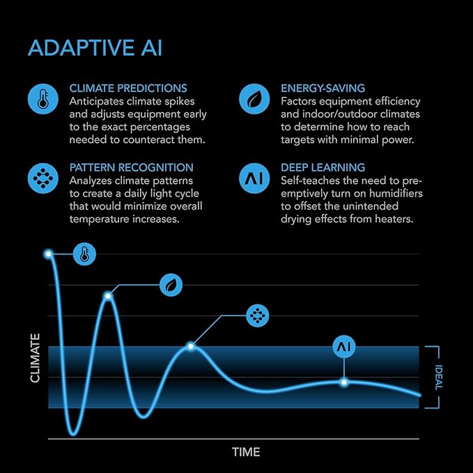AC Infinity Controller AI+ Environmental Controller, Dynamic AI Controls Grow Devices, Insights Alerts Data Analysis w/ WiFi App, Programmable Dual-Zone VPD Temperature Humidity Automations