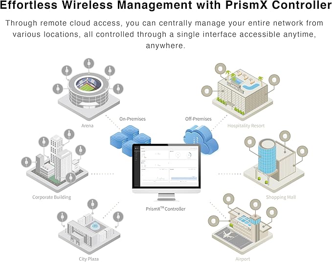 BROWAN WiFi 6 Access Point AX6600 WAP Mesh Tri-Band MU-MIMO 8 Spatial Streams 3500 Square Feet Coverage 300 Devices 2.4 GHz 5GHz PoE Powered Indoor Ceiling Mount for Home Gaming Office Prism MI10