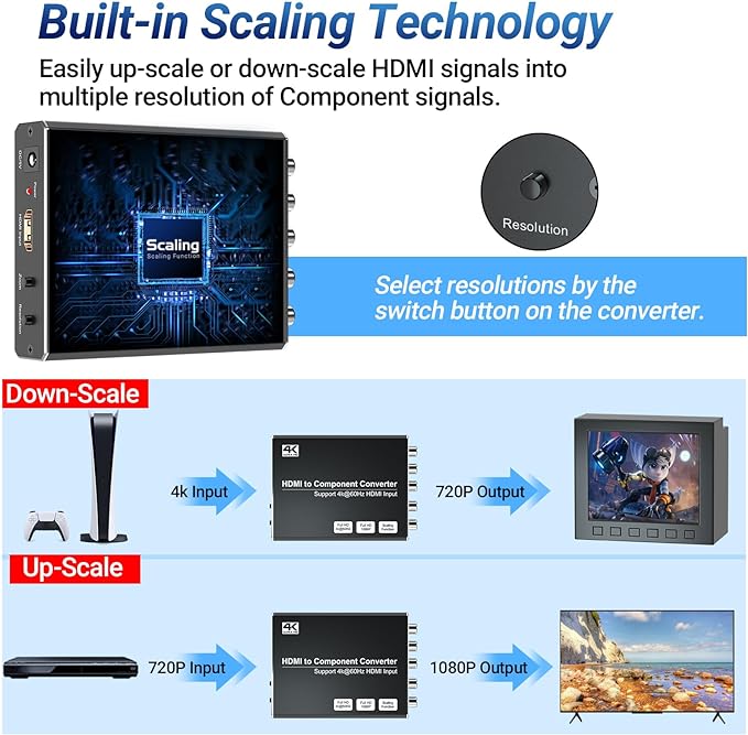 4K HDMI to Component Converter with Scaling Function, HDMI to YPbPr Converter Support 4K/60Hz Input, Support 480i/576i Component Output, Compatible with DVD/PS3/PS4/PS5/Amazon Fire TV Sticks