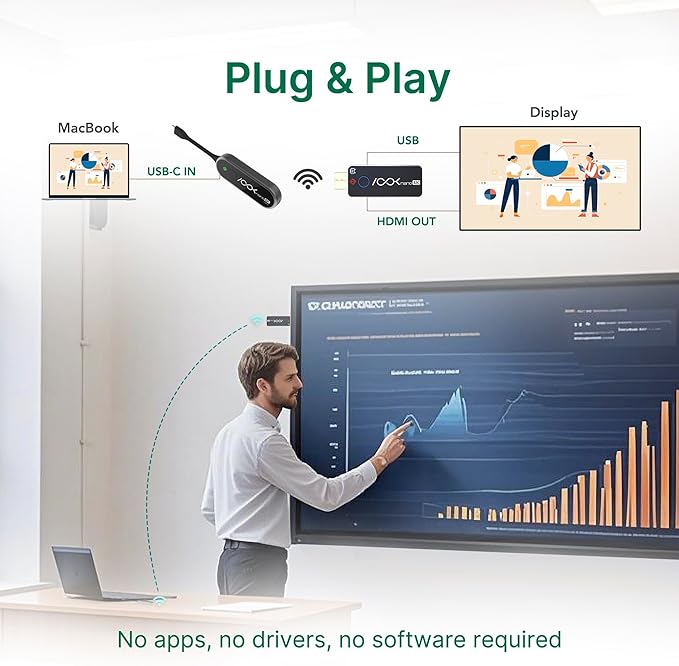 RGBlink Ask Nano 4K Wireless Presentation Kit,Wireless Screen Sharing via USB-C Transmitter & HDMI Receiver for Conference Room & Classroom, Cast Screen Content to TV from Computer