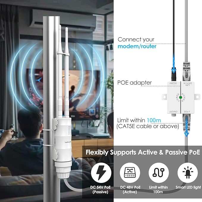 AC1200 Outdoor WiFi Extender Long Range, WAVLINK Weatherproof WiFi Extender Signal Booster Outdoor with POE, Dual Band 2.4/5GHz, Support AP/Repeater/Router Mode, for Yard/Patio/Rural Areas