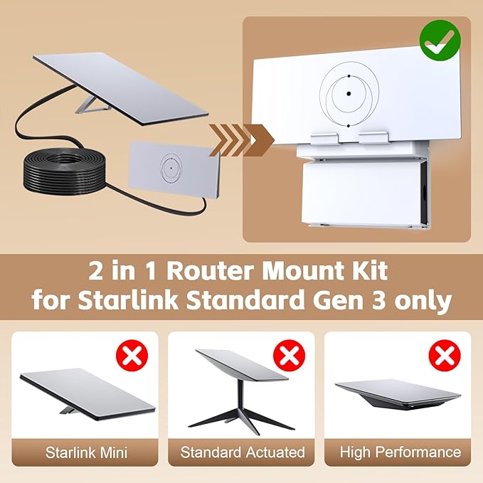UBeesize Starlink Mount, Standard Gen 3 Router Wall Mount with Cable Caddy, All in One Wall Holder for Starlink Standard V3 Mesh Router and Power Supply