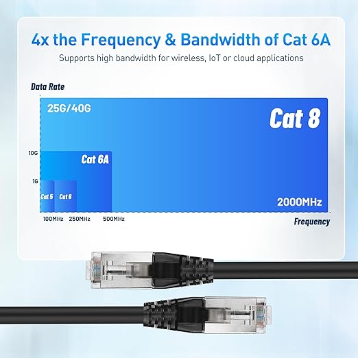 Cable Matters [Cat8 Certified] 2-Pack 40Gbps Shielded Cat 8 Ethernet Cable - 25ft, 2000Mhz Category 8 Ethernet Cord, Cat8 Cable for Gaming, Black