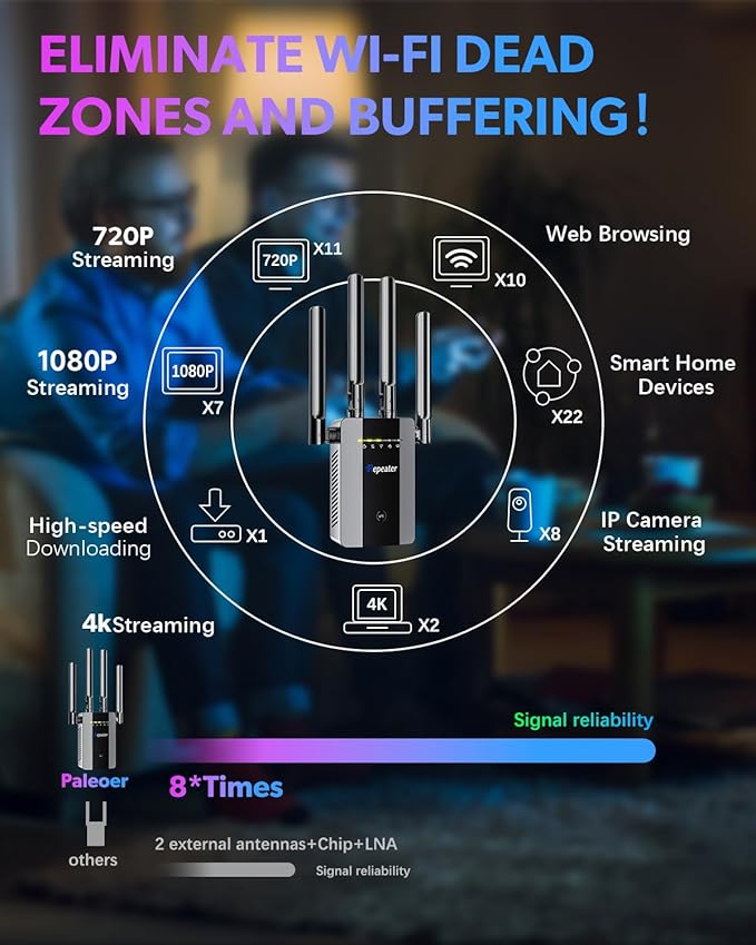 2026 New WiFi Extender Signal Booster, Long Range up to 13355Sq.ft, Wireless Internet Repeater Routers Signal Amplifier for Home, Office, Garage, 8X Faster Access Point with Ethernet Port, 1-Tap Setup
