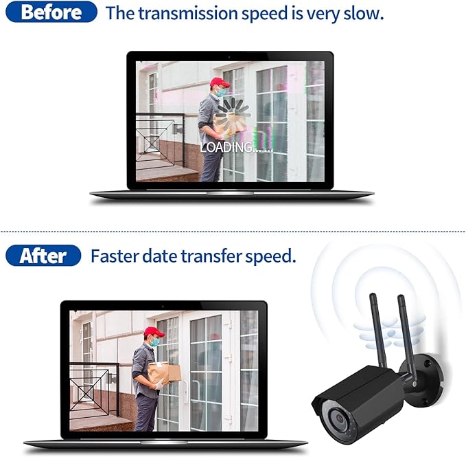 Bingfu Dual Band WiFi Antenna 3dBi SMA Male Antenna(2-Pack) for Wireless Vedio Security IP Camera Recorder Surveillance Recorder Truck Trailer Rear View Backup Camera Reversing Monitor