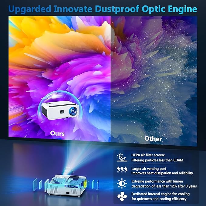 [ 2000 ANSI Auto Focus & DoIby Audio ] Smart 4K Projector with 5G WIFI and Bluetooth,Home Outdoor Movie Projector HDR10+,500"Display,50%Zoom,PPT,ARC.Projector 4K+Compatible w/TV Stick,iOS,Android