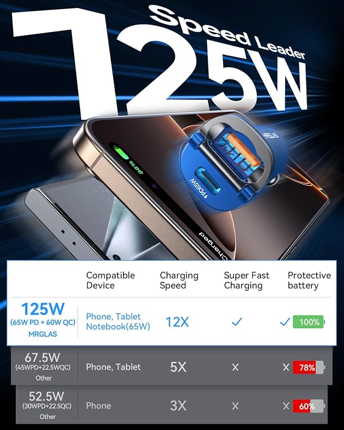 【Upgraded】 125W USB C Car Charger Super Fast Charging for iPhone 16, [PD65W & QC60W][All Metal] MRGLAS Cigarette Lighter Car Charger,Dual Port for iPhone 16 15 Pro iPad Samsung S25 S24 MacBook-Blue