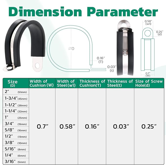 125PCS Cable Clamp,12 Sizes Stainless Steel Rubber Coated Cushioned Insulated Cable Clamps Assortment Kit-Metal Wire Clamps,Cable Clips,Pipe Clamps