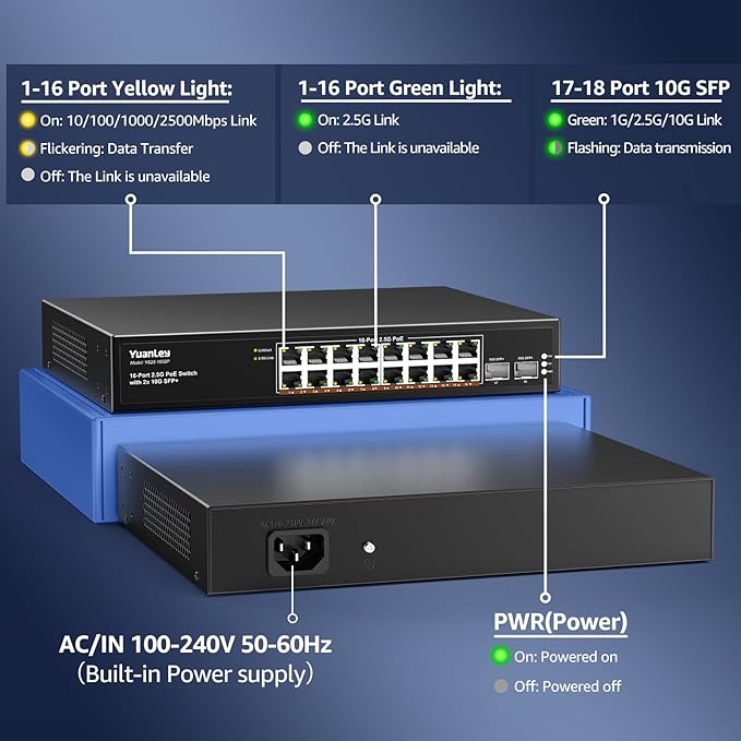 YuanLey 18 Port 2.5G PoE Switch Unmanaged, 16 x 2.5G Base-T PoE Ports, 2 x 10G SFP+, IEEE802.3af/at, 250W, Compatible with 100/1000/2500Mbps, Metal Case, Desktop/Rack Mount 2.5Gbe Network Switch